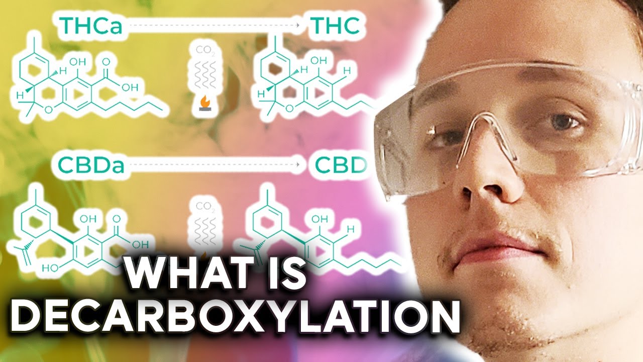 The Science behind Decarboxylation