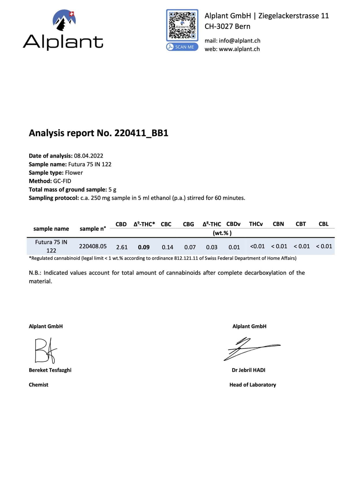 CBD skunk Red Cherry analyse